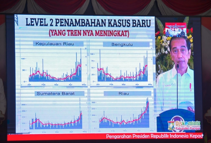 Bupati Kampar Ikuti Rakornas Bersama Presiden Republik Indonesia