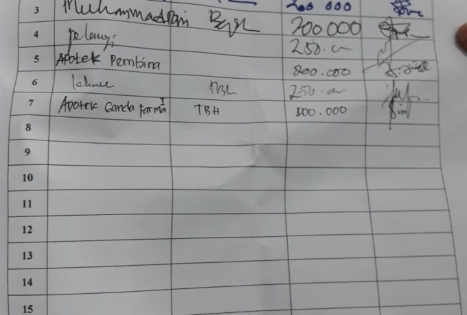 Oknum yang Memalsukan Surat FKWI Diminta Segera Klarifikasi dan Temui Pengurus