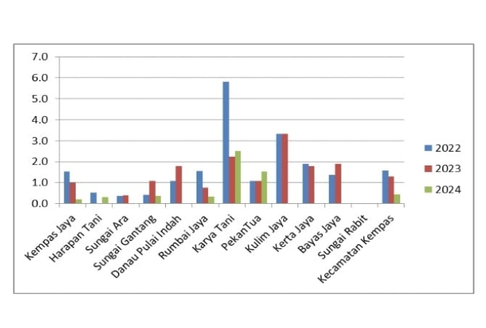 Analisis Data Pengukuran Stunting di Kecamatan Kempas