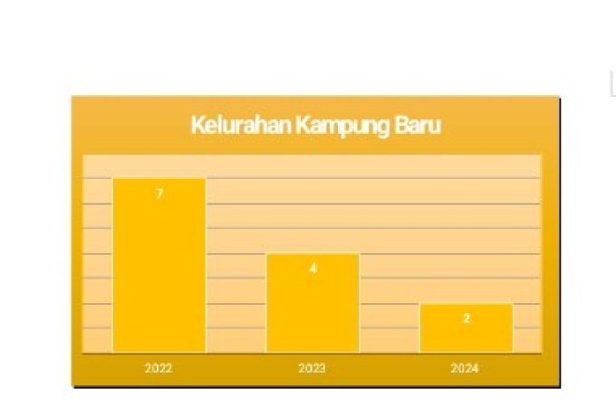 Analisis Hasil Pengukuran Stunting di Kelurahan Kampung Baru, Concong