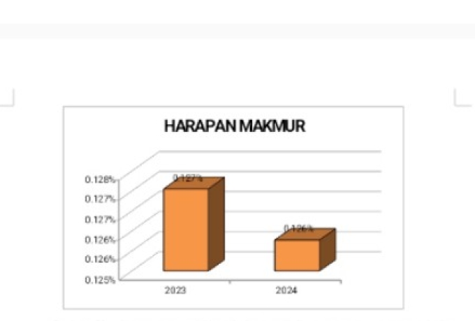 Analisis Data Pengukuran Stunting di Desa Harapan Makmur Kecamatan GAS