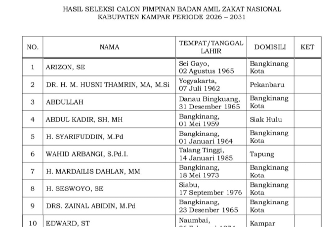 Seleksi Baznas Kampar, Wabup Misharti Gelar Karpet Merah Untuk Sang Kakak?