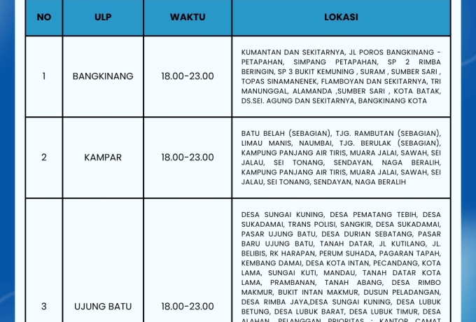 Blackout Sumatera, PLN Lakukan Manajemen Beban di Sejumlah Wilayah Riau