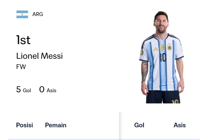 Messi Pimpin Perburuan Sepatu Emas Piala Dunia 2026, Persaingan Kian Sengit