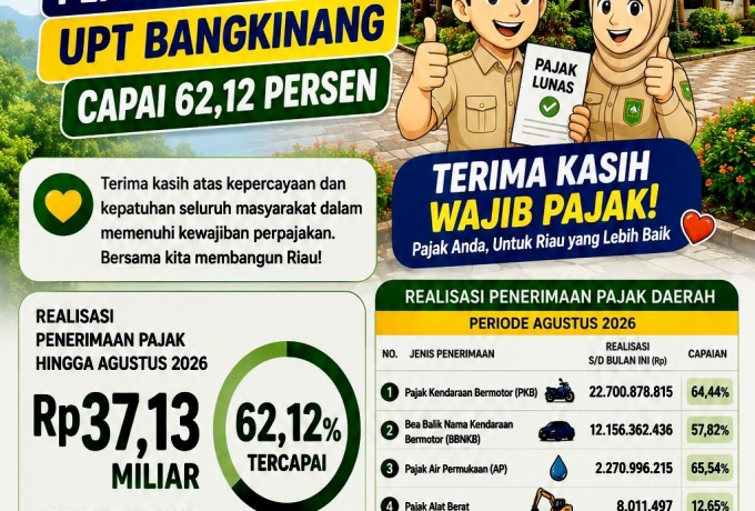 Partisipasi Masyarakat Menguat, Penerimaan Pajak Samsat Bangkinang Capai 62,12 Persen
