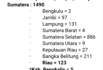 ISPU Kampar Masuk Kategori Tidak Sehat, PM10 Capai 153
